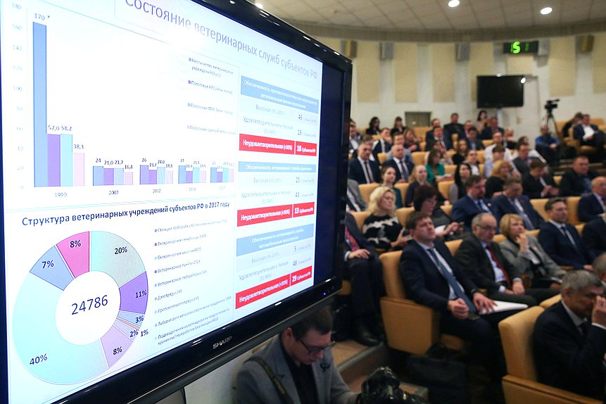 Парламентские слушания Комитета по аграрным вопросам на тему «Совершенствование правового регулирования в целях обеспечения ветеринарной безопасности в Российской Федерации»
