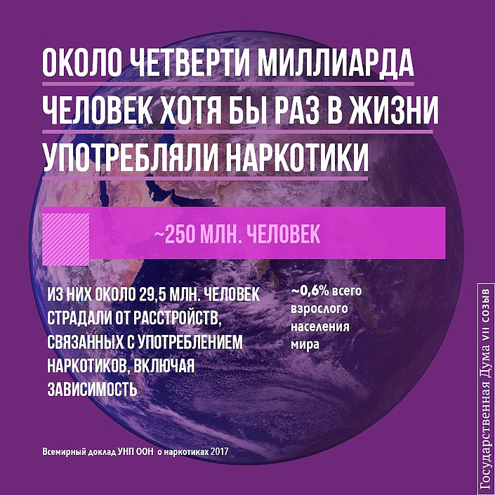 Международная конференция «Парламентарии против наркотиков»