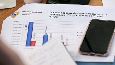 Заседание рабочей экспертной группы по осуществлению парламентского контроля за реализацией национального проекта «Культура»