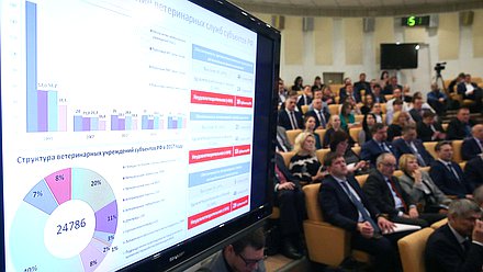 Парламентские слушания Комитета по аграрным вопросам на тему «Совершенствование правового регулирования в целях обеспечения ветеринарной безопасности в Российской Федерации»
