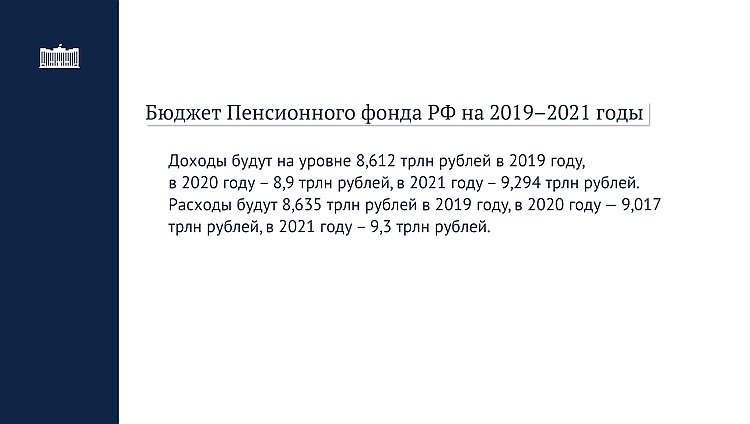 Бюджет ПФР на 2019–2021
