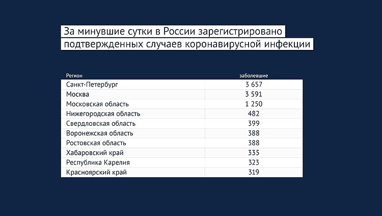 Данные: rospotrebnadzor.ru