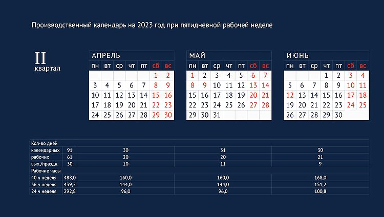 Производственный календарь на 2023 год