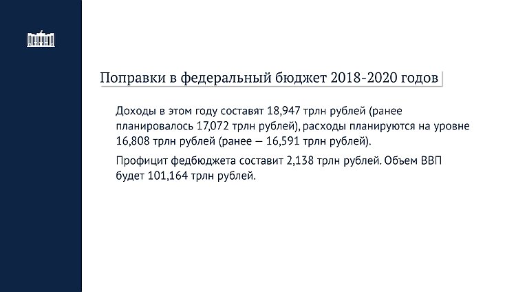бюджет 2018–2020