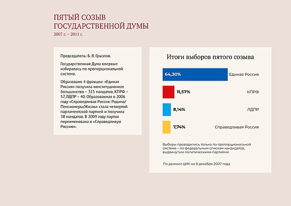 Онлайн выставка. Современная Россия