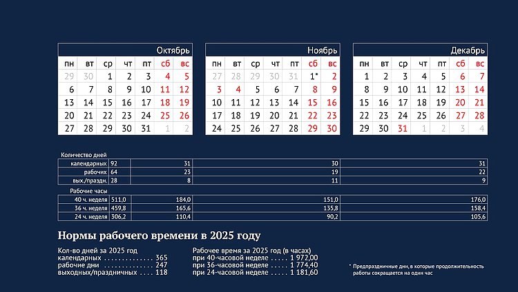 Производственный календарь на 2025 год