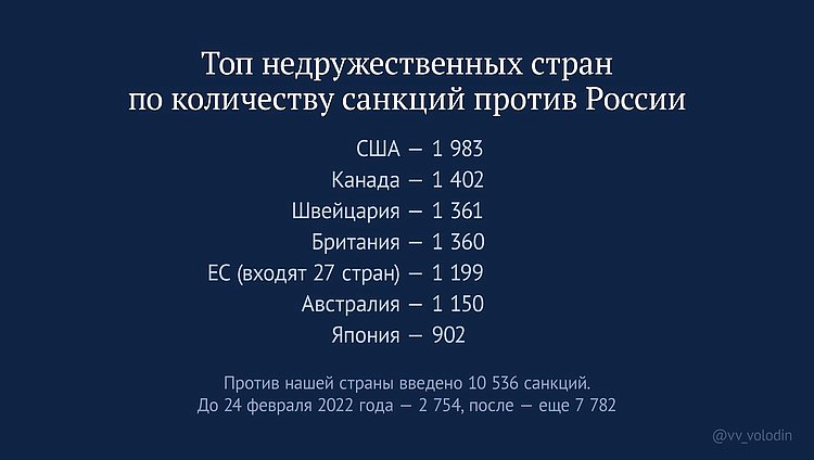 Топ недружественных стран по количеству санкций против России