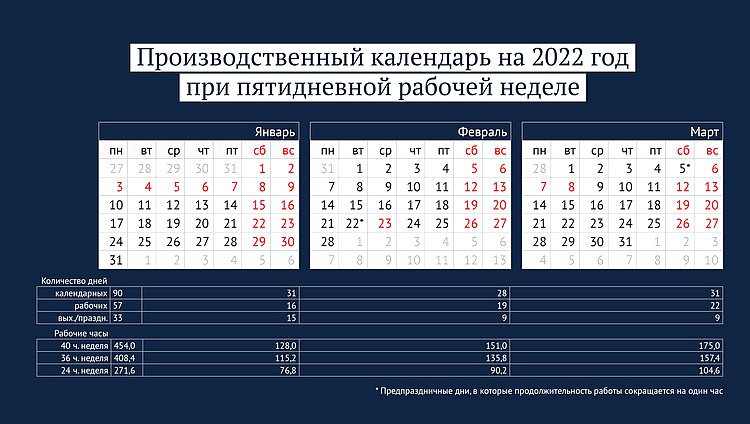 Производственный календарь на 2022 год