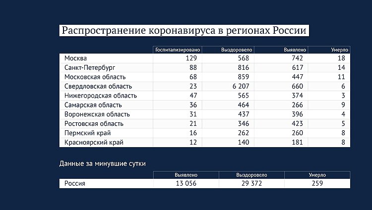 Данные стопкоронавирус.рф