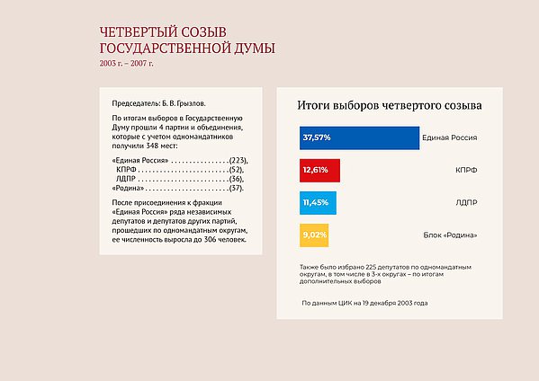 Онлайн выставка. Современная Россия