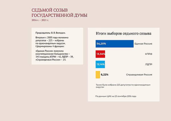 Онлайн выставка. Современная Россия
