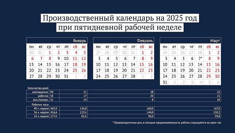 Производственный календарь на 2025 год