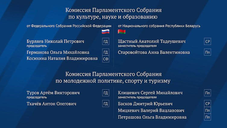 Новый состав комиссий Парламентского Собрания Союза Беларуси и России