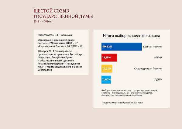 Онлайн выставка. Современная Россия
