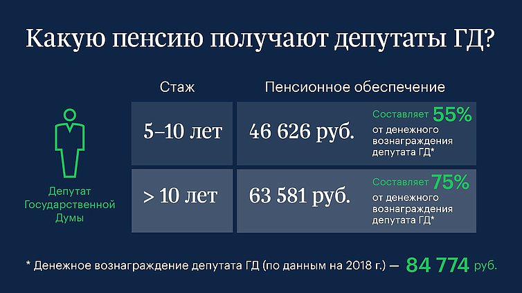 пенсии депутатов
