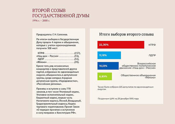 Онлайн выставка. Современная Россия