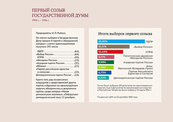 Онлайн выставка. Современная Россия