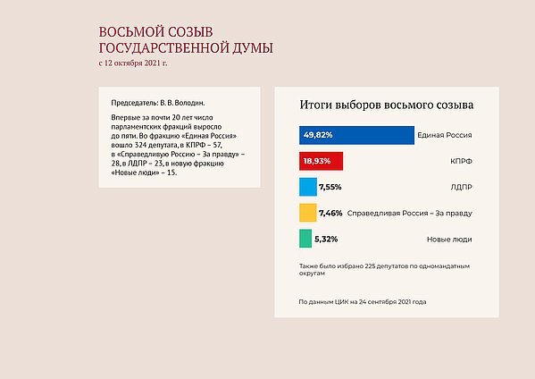 Онлайн выставка. Современная Россия