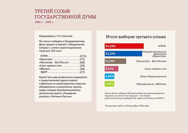 Онлайн выставка. Современная Россия